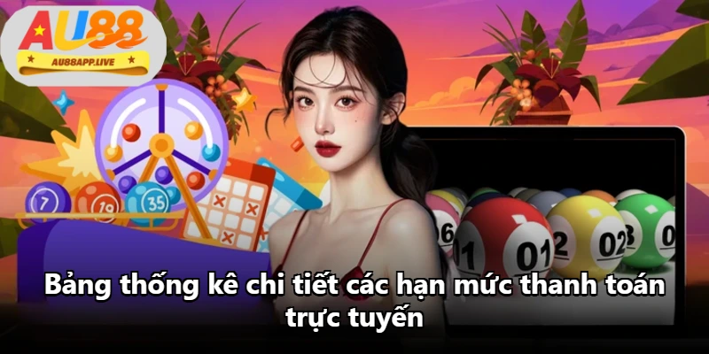 Bảng thống kê chi tiết các hạn mức thanh toán trực tuyến