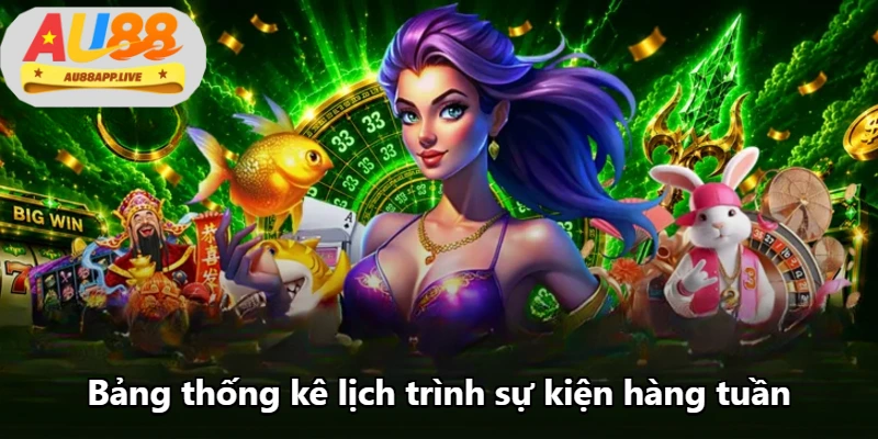 Bảng thống kê lịch trình sự kiện hàng tuần