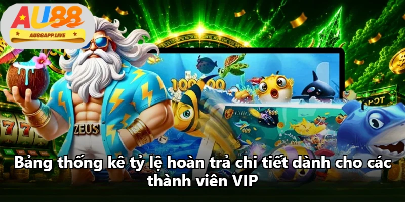 Bảng thống kê tỷ lệ hoàn trả chi tiết dành cho các thành viên VIP