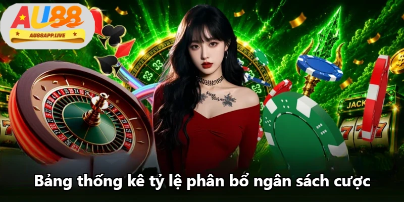 Bảng thống kê tỷ lệ phân bổ ngân sách cược Bảng thống kê tỷ lệ phân bổ ngân sách cược