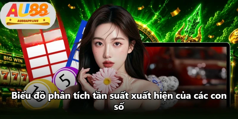 Biểu đồ phân tích tần suất xuất hiện của các con số